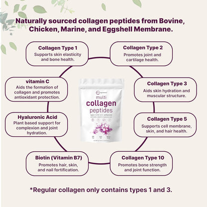 Micro Ingredients Multi Collagen Protein Powder, 2 lbs - Type I, II, III, V, X with Biotin, Hyaluronic Acid, Vitamin C.