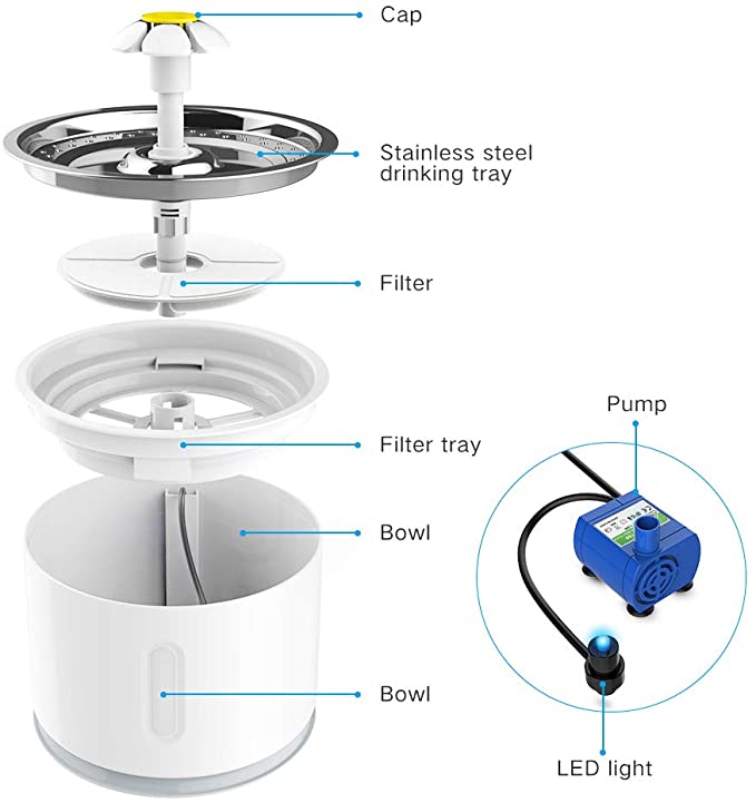 Fuente de agua para gatos